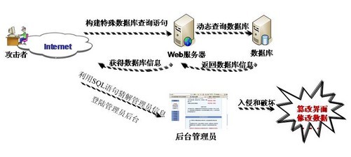 服务器数据抓包,这项技术究竟有何神秘之处? 第3张 服务器数据抓包,这项技术究竟有何神秘之处? 第3张
