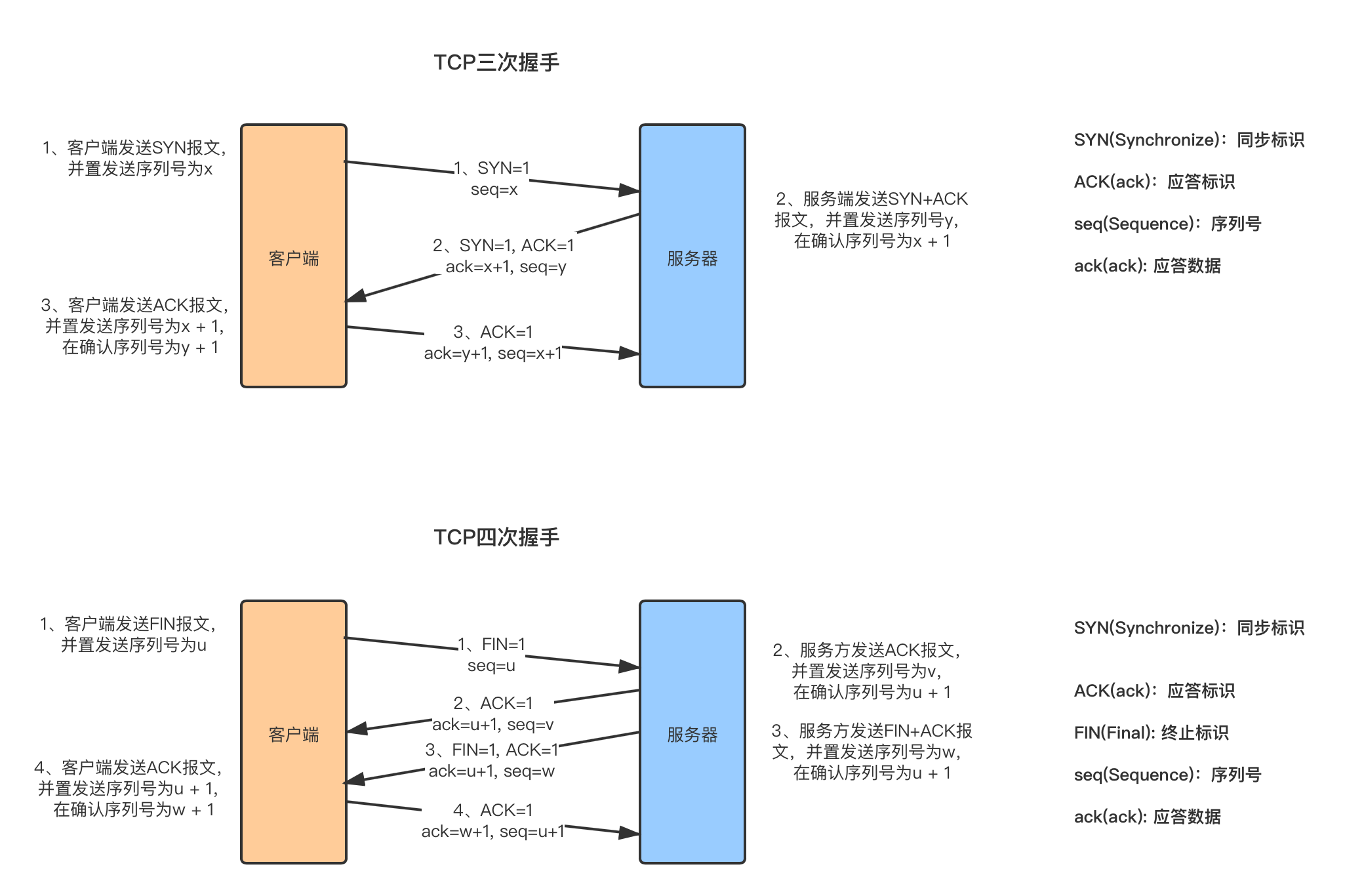 Java中实现网络分组调用的具体方法是什么? 第3张 Java中实现网络分组调用的具体方法是什么? 第3张