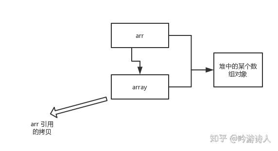 Java中传递数组到方法的具体方法有哪些?如何实现? 第2张 Java中传递数组到方法的具体方法有哪些?如何实现? 第2张