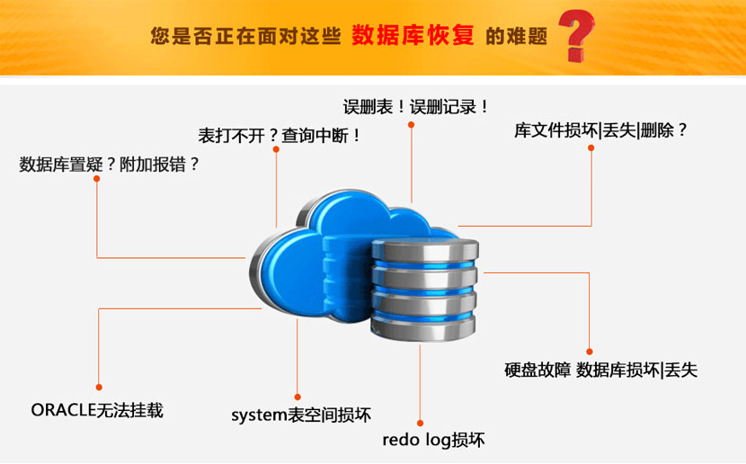 怎么检测数据库是否损坏 第2张 怎么检测数据库是否损坏 第2张