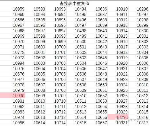 Excel中如何高效检索并筛选重复数据记录的方法有哪些？ 第1张