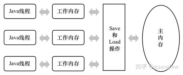 Java实现高并发有哪些具体策略和方法?如何优化并发性能? 第1张 Java实现高并发有哪些具体策略和方法?如何优化并发性能? 第1张