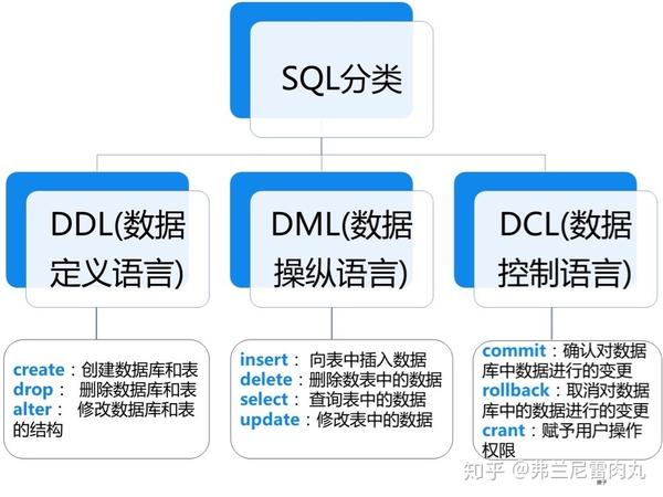 怎么读懂sql数据库 第1张 怎么读懂sql数据库 第1张