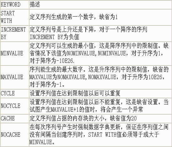 如何高效编写数据库中的约束条件,确保数据准确性与完整性? 第1张 如何高效编写数据库中的约束条件,确保数据准确性与完整性? 第1张