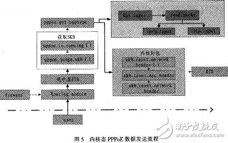 Linux PPPoE服务器如何配置多用户拨号与带宽限制? 第3张 Linux PPPoE服务器如何配置多用户拨号与带宽限制? 第3张