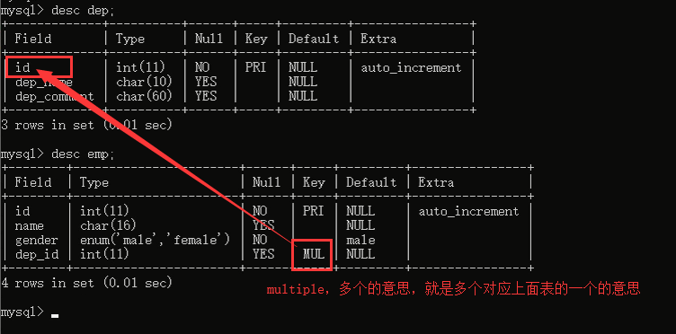 mysql怎么查数据库的表空间大小