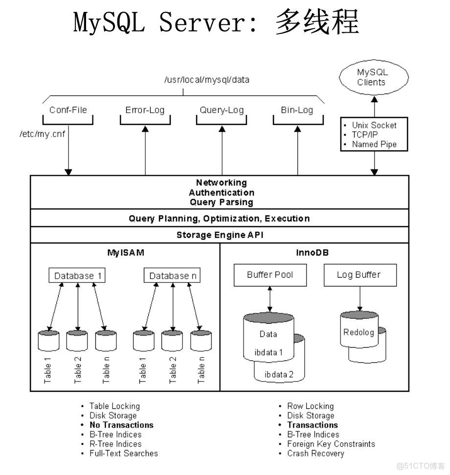 mysql数据库时间怎么修改