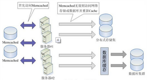 数据库怎么清楚网站缓存 第1张 数据库怎么清楚网站缓存 第1张