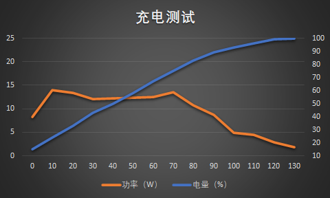 wiwox6手机为何充电频繁,实际耗电量远超预期之谜 第2张 wiwox6手机为何充电频繁,实际耗电量远超预期之谜 第2张