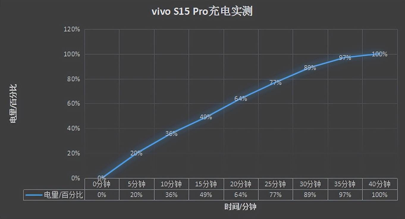 wiwox6手机为何充电频繁,实际耗电量远超预期之谜 第3张 wiwox6手机为何充电频繁,实际耗电量远超预期之谜 第3张