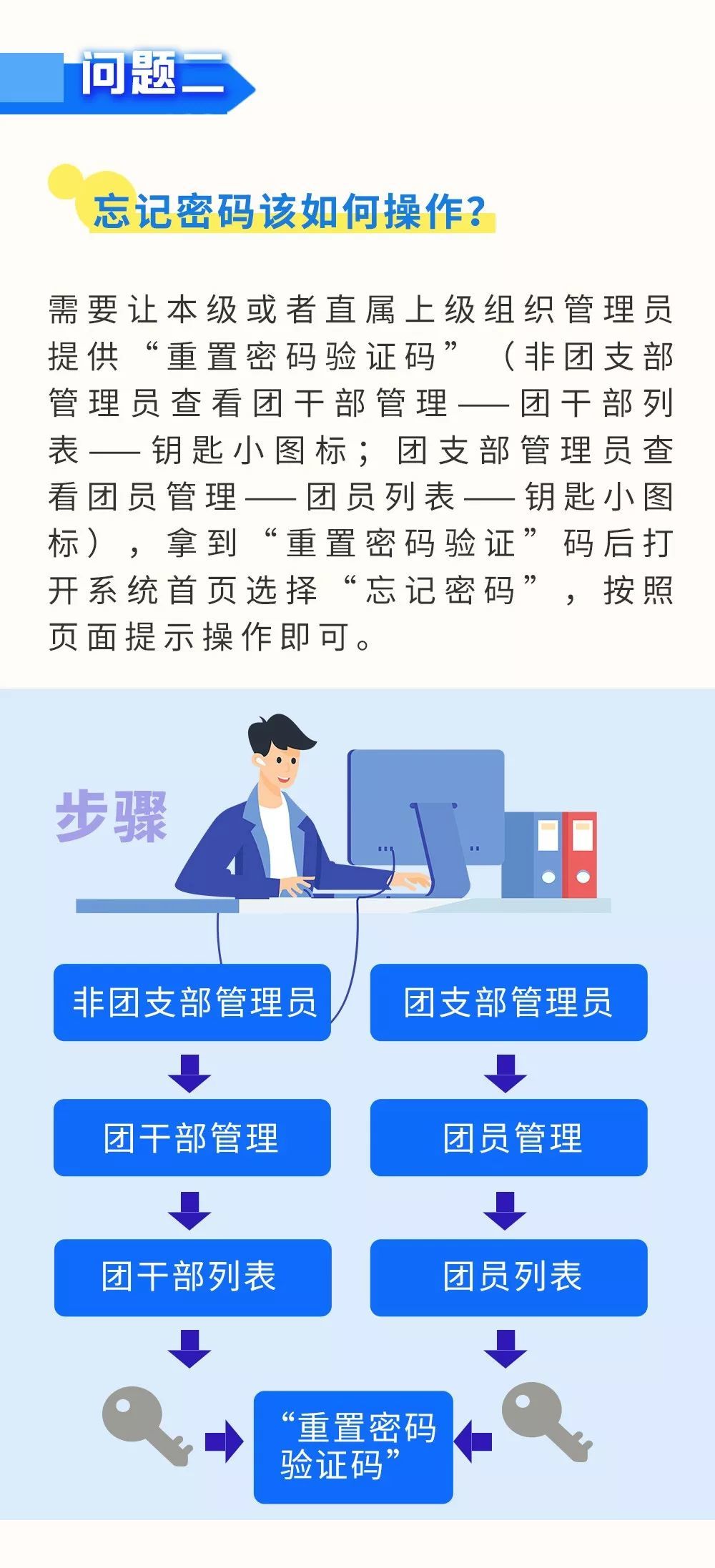 管理组凭证密钥怎么找回?如何重置管理组凭证密钥 第1张 管理组凭证密钥怎么找回?如何重置管理组凭证密钥 第1张