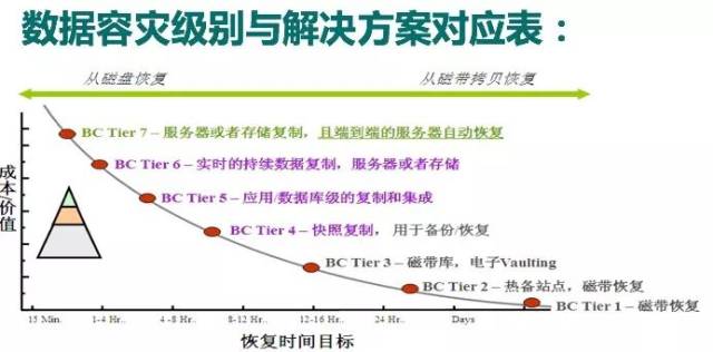 如何高效、安全地备份数据库表,避免数据丢失的困惑? 第3张 如何高效、安全地备份数据库表,避免数据丢失的困惑? 第3张