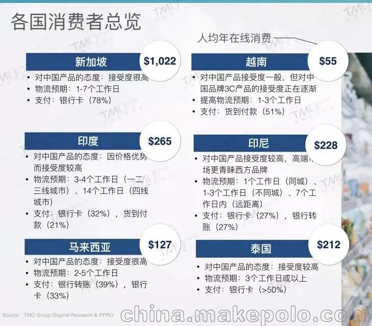 海淘网站开发,海淘网站开发多少钱 第3张 海淘网站开发,海淘网站开发多少钱 第3张