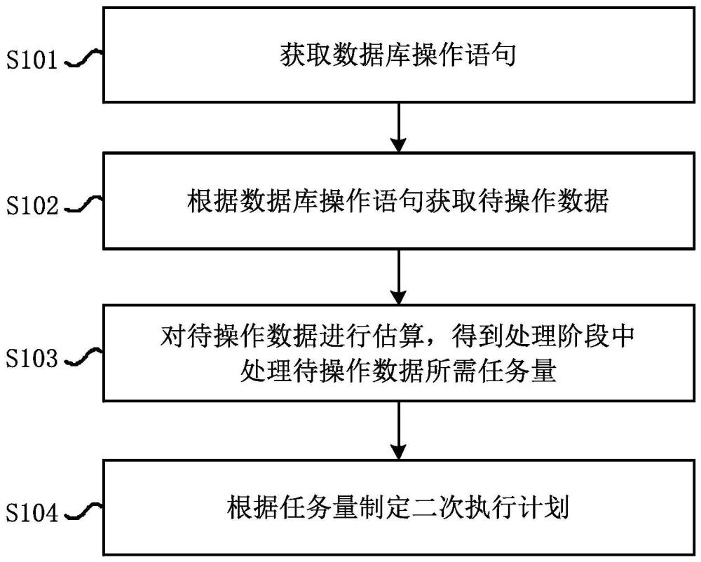 数据库怎么执行并行语句 第2张 数据库怎么执行并行语句 第2张