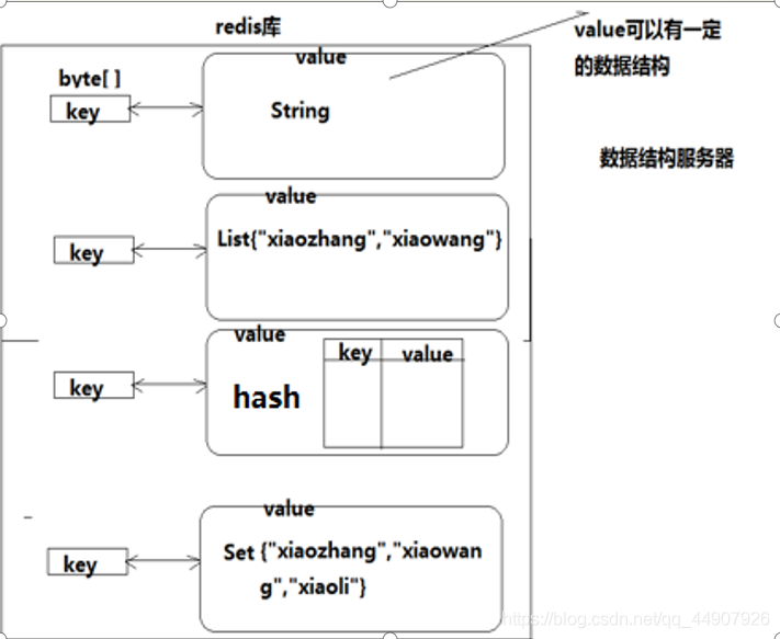 Redis如何查看和管理数据库中的数据与结构? 第1张 Redis如何查看和管理数据库中的数据与结构? 第1张