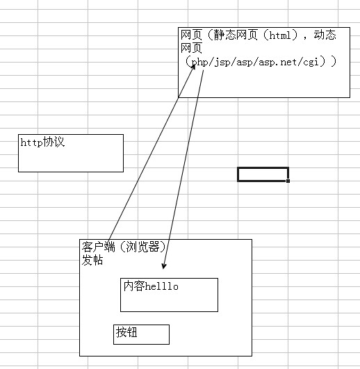 HTML编辑器运行的原理及具体步骤是怎样的? 第1张 HTML编辑器运行的原理及具体步骤是怎样的? 第1张