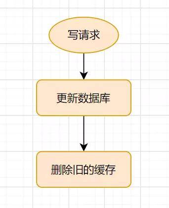 怎么建bug数据库 第1张 怎么建bug数据库 第1张
