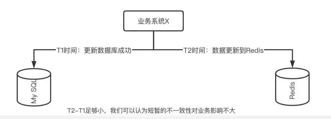 如何正确设置数据库中的约束值以确保数据完整性和一致性? 第1张 如何正确设置数据库中的约束值以确保数据完整性和一致性? 第1张