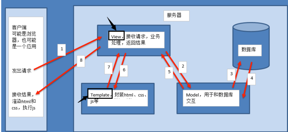 model怎么操作数据库 第1张 model怎么操作数据库 第1张