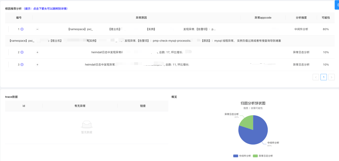 数据库异常捕捉技巧,如何快速定位并解决异常问题? 第1张 数据库异常捕捉技巧,如何快速定位并解决异常问题? 第1张