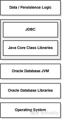 Java连接Oracle数据库的正确步骤和方法是什么? 第1张 Java连接Oracle数据库的正确步骤和方法是什么? 第1张