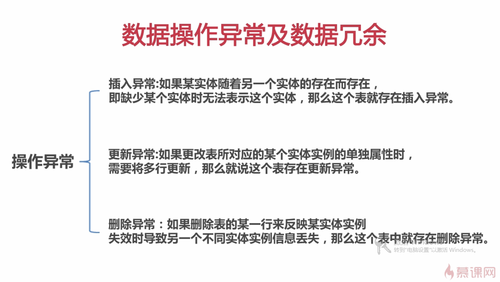 数据库异常捕捉技巧,如何快速定位并解决异常问题? 第2张 数据库异常捕捉技巧,如何快速定位并解决异常问题? 第2张