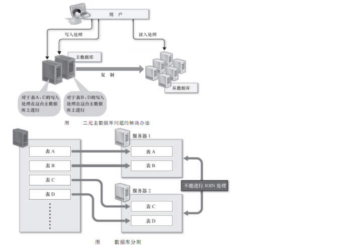 系统怎么和数据库连接 第3张 系统怎么和数据库连接 第3张