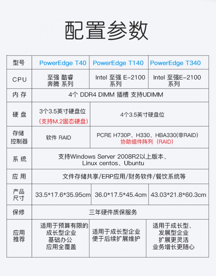 戴尔T110服务器适合小型企业吗?性能与价格如何? 第2张 戴尔T110服务器适合小型企业吗?性能与价格如何? 第2张