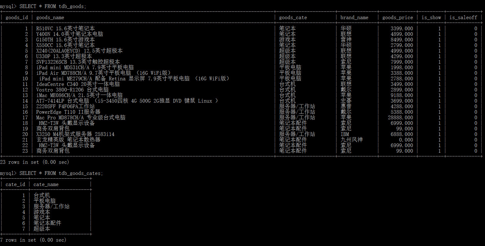 数据库里表怎么新增数据 第1张 数据库里表怎么新增数据 第1张