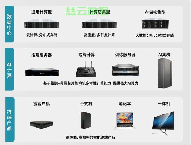 什么服务器最好?性能、价格、稳定性全方位解析对比! 第2张 什么服务器最好?性能、价格、稳定性全方位解析对比! 第2张