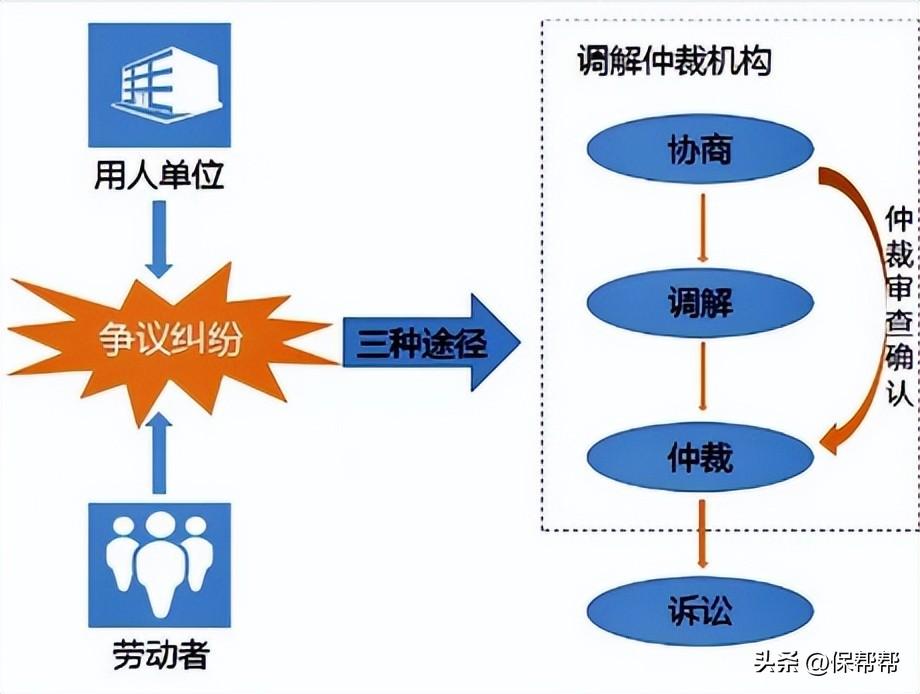 仲裁服务器在法律纠纷中扮演何种关键角色?其运作原理及优势有哪些? 第2张 仲裁服务器在法律纠纷中扮演何种关键角色?其运作原理及优势有哪些? 第2张