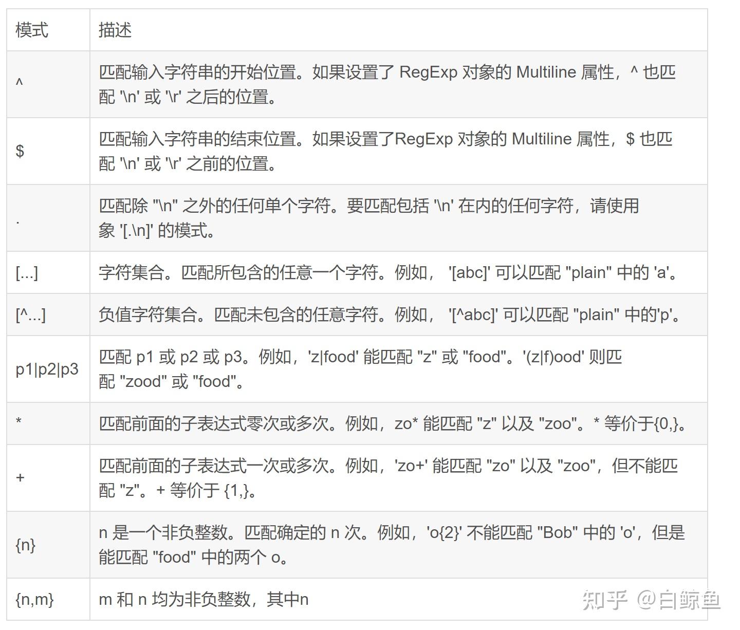 数据库中的like怎么用or 第2张 数据库中的like怎么用or 第2张