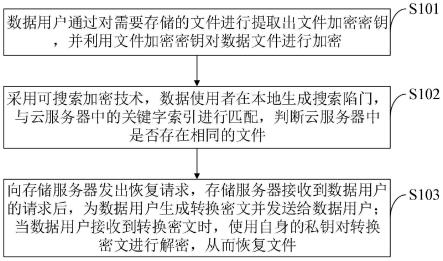 网站数据库恢复方法详解,如何高效安全地重置丢失数据? 第2张 网站数据库恢复方法详解,如何高效安全地重置丢失数据? 第2张