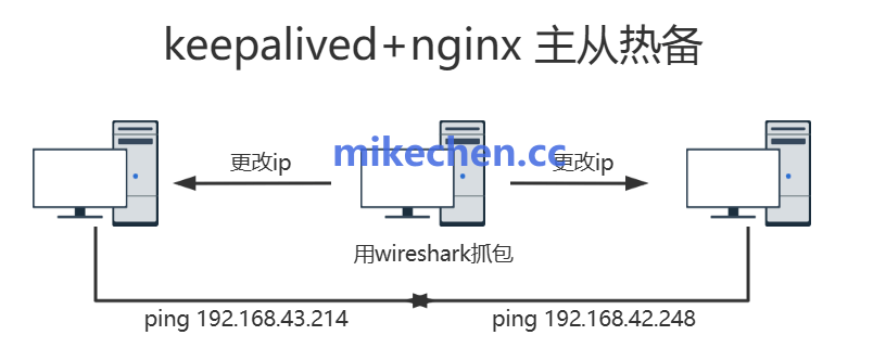 nginx主配置在哪里?nginx主配置文件路径 第3张 nginx主配置在哪里?nginx主配置文件路径 第3张