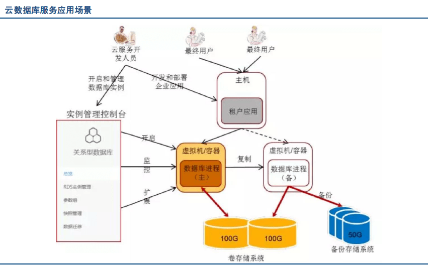 管理网站选关系型分布式云原生数据库还有哪些可以推荐? 第3张 管理网站选关系型分布式云原生数据库还有哪些可以推荐? 第3张