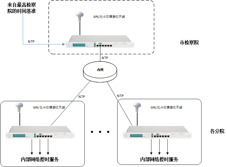 电信网通服务器如何实现双线互通? 第1张 电信网通服务器如何实现双线互通? 第1张