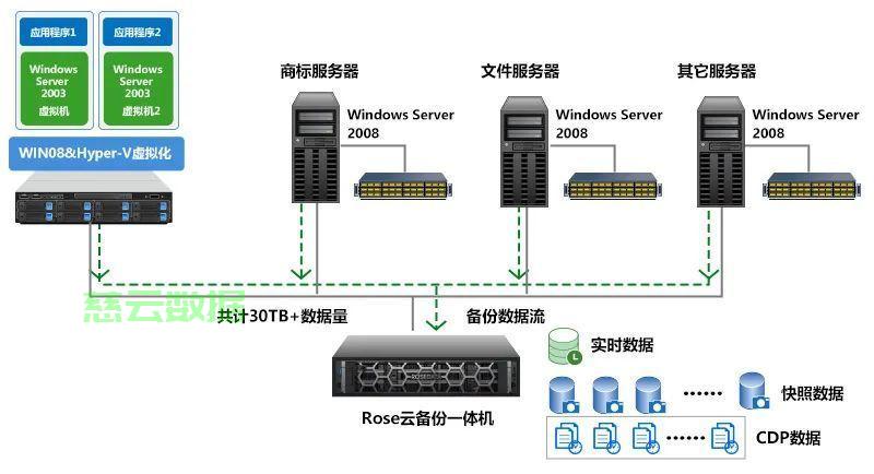 服务器里搭建云主机 第2张 服务器里搭建云主机 第2张