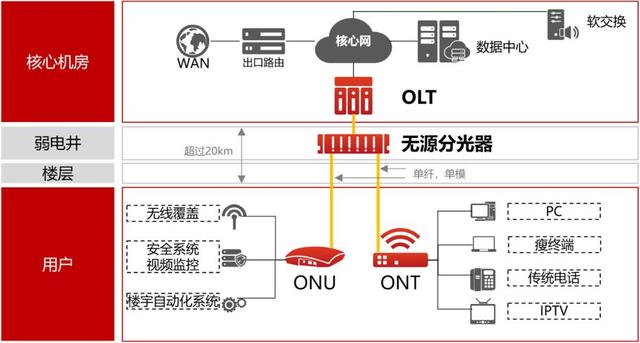 信号服务器为何在现代通信中扮演如此关键角色?其运作原理及影响一探究竟? 第1张 信号服务器为何在现代通信中扮演如此关键角色?其运作原理及影响一探究竟? 第1张