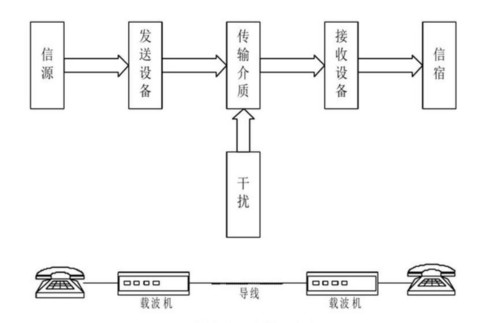 信号服务器为何在现代通信中扮演如此关键角色?其运作原理及影响一探究竟? 第2张 信号服务器为何在现代通信中扮演如此关键角色?其运作原理及影响一探究竟? 第2张