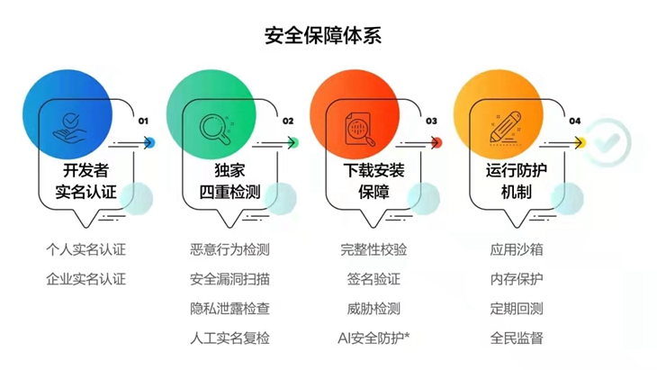 开发者资质认证在提升软件质量、保障信息安全及促进行业规范方面扮演何种关键角色? 第3张 开发者资质认证在提升软件质量、保障信息安全及促进行业规范方面扮演何种关键角色? 第3张