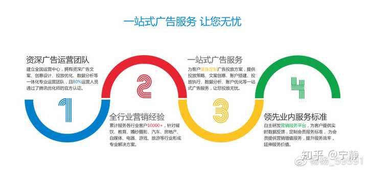 二级域名在广告联盟中的应用与挑战,有何独特之处? 第3张 二级域名在广告联盟中的应用与挑战,有何独特之处? 第3张