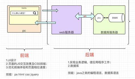 前端开发怎么调用数据库 第2张 前端开发怎么调用数据库 第2张