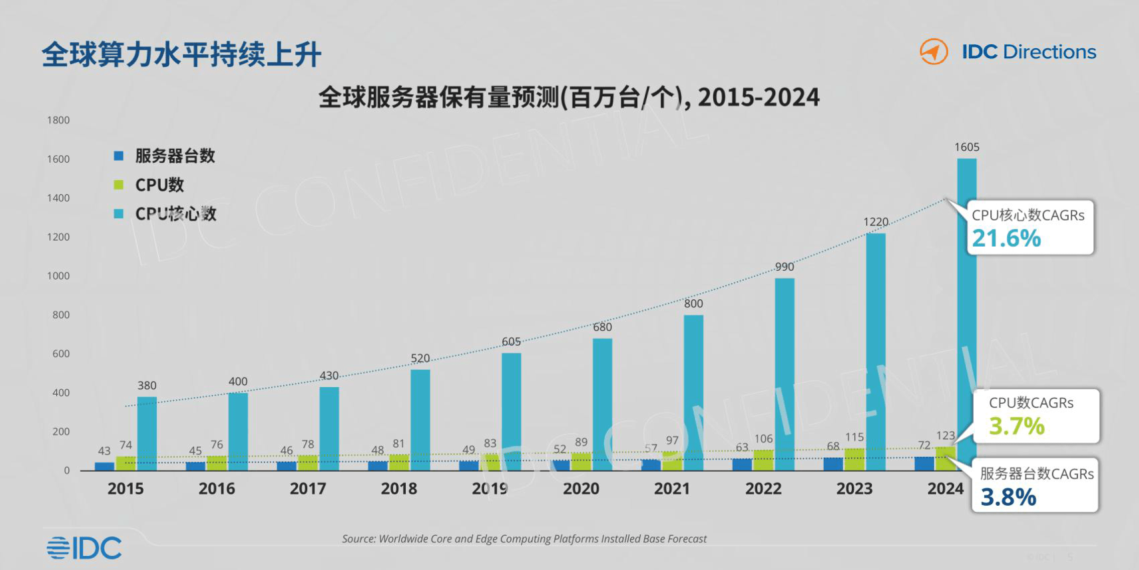 全球服务器市场，未来趋势如何？谁将主导这一领域？ 第1张