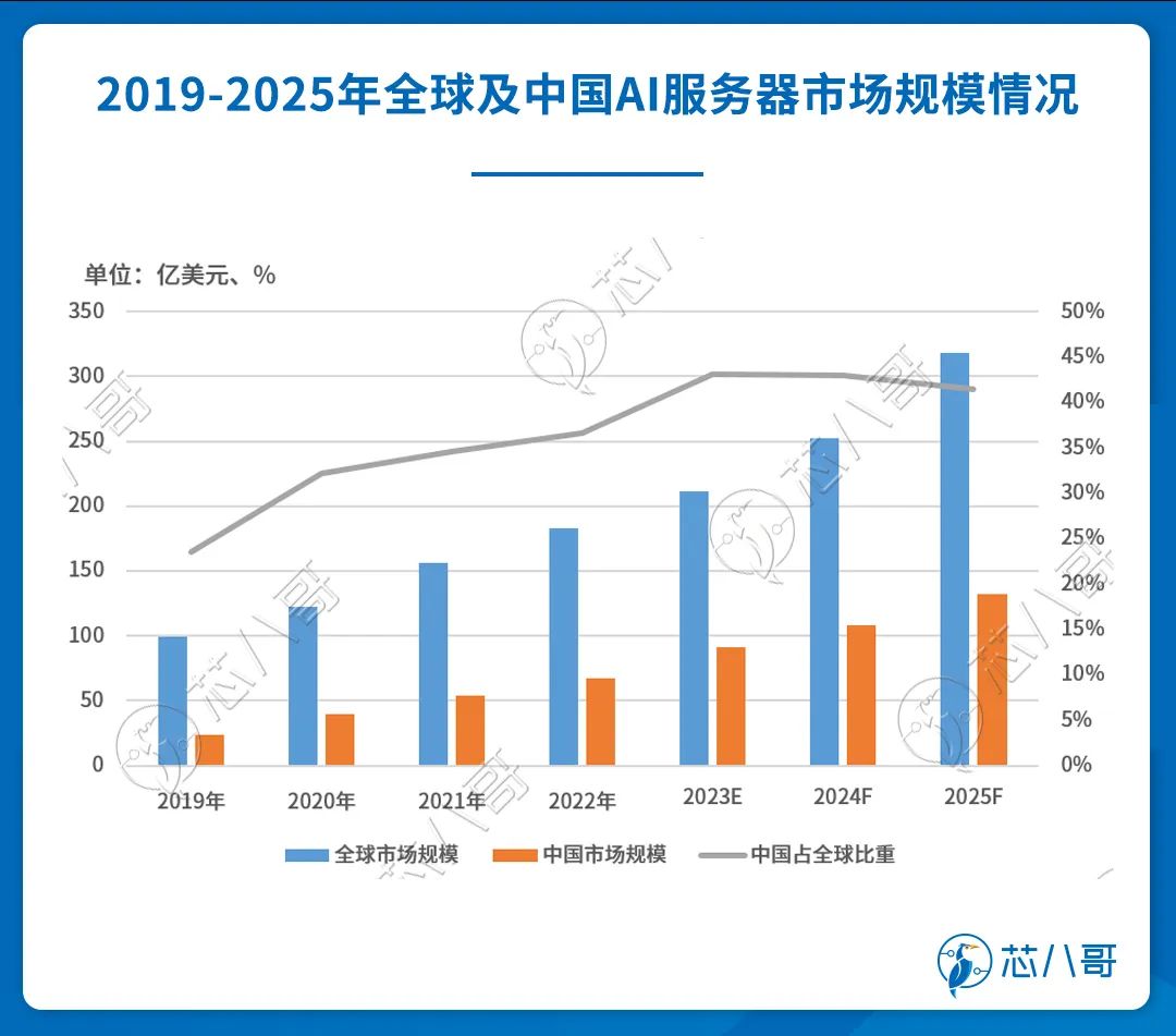 全球服务器市场，未来趋势如何？谁将主导这一领域？ 第2张