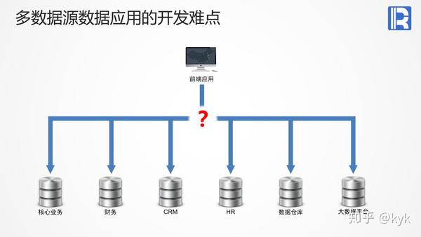 怎么知道网关数据库 第1张 怎么知道网关数据库 第1张