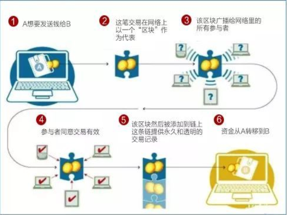 群消息自动删除背后的技术原理是什么?为何群聊内容会无缘无故消失? 第1张 群消息自动删除背后的技术原理是什么?为何群聊内容会无缘无故消失? 第1张