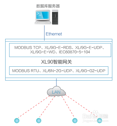怎么知道网关数据库 第2张 怎么知道网关数据库 第2张
