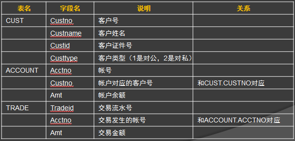数据库怎么看表前缀 第1张 数据库怎么看表前缀 第1张