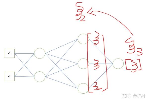 概率逻辑神经网络是什么?概率逻辑神经网络原理 第1张 概率逻辑神经网络是什么?概率逻辑神经网络原理 第1张