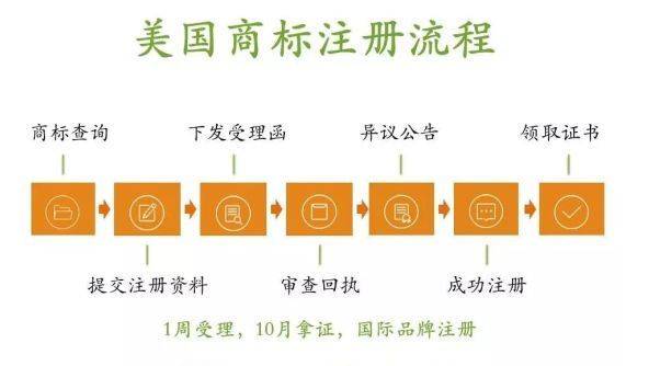 格林纳达商标注册步骤是什么?格林纳达商标注册费用及流程 第2张 格林纳达商标注册步骤是什么?格林纳达商标注册费用及流程 第2张